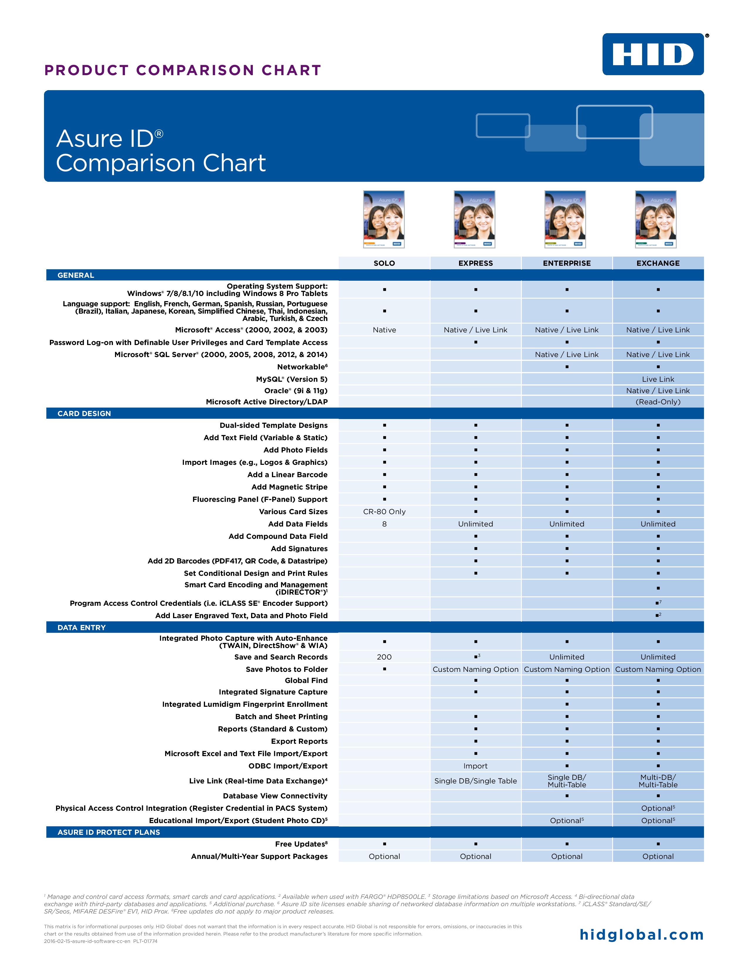 asure id card software free download
